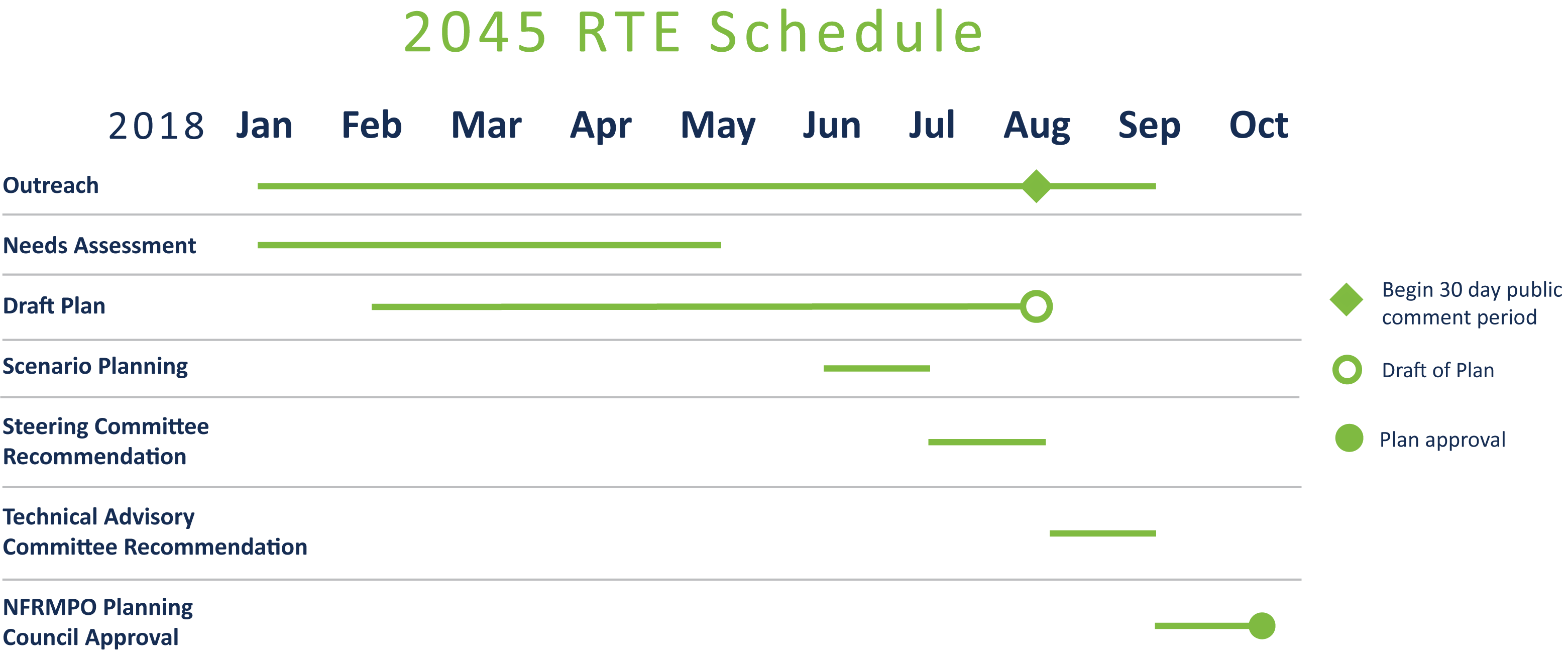 2045 rte schedule