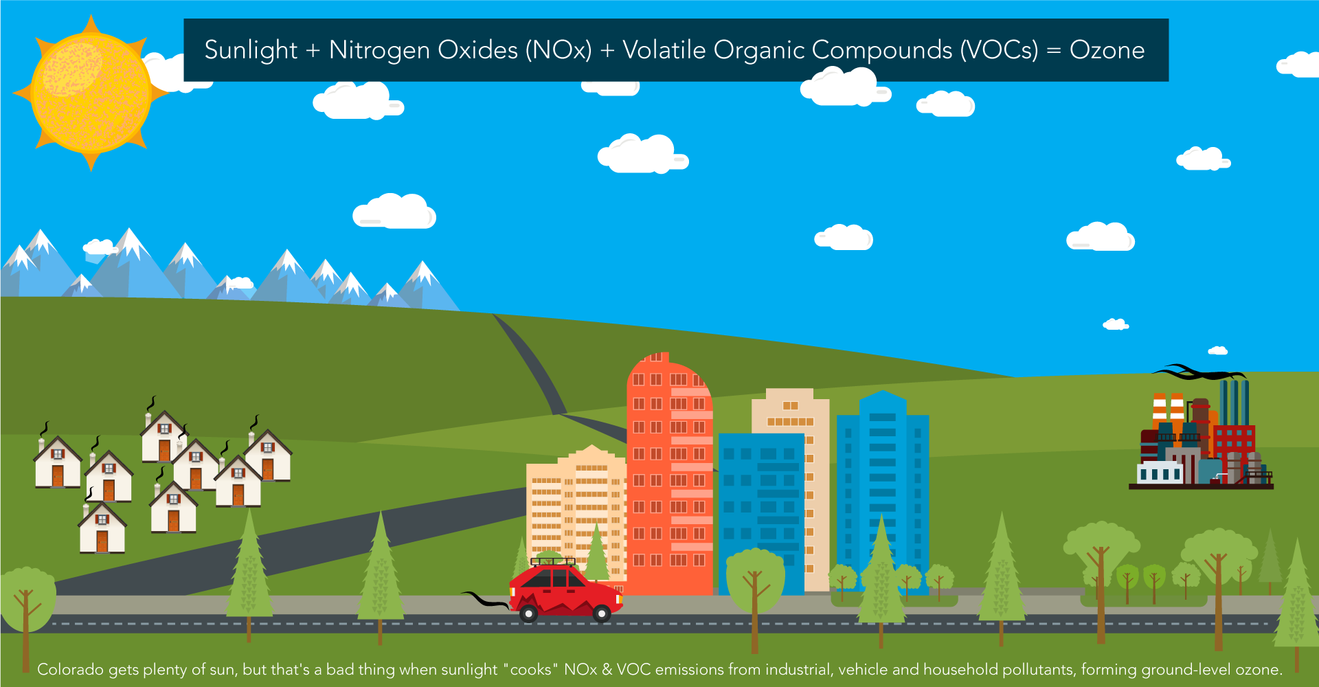 Volatile Organic Compound Control Regulations, Ozone Control Strategies, Ground-level Ozone, New England