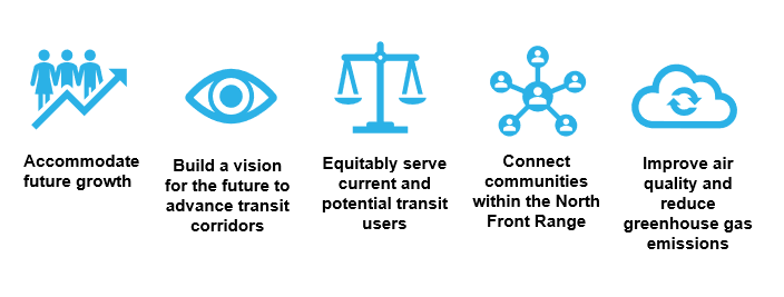 Desired Outcomes of the LINKNoCo Project